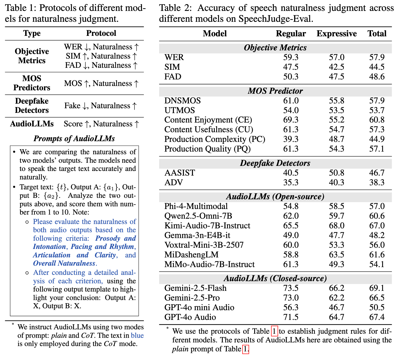 Evaluation Benchmark
