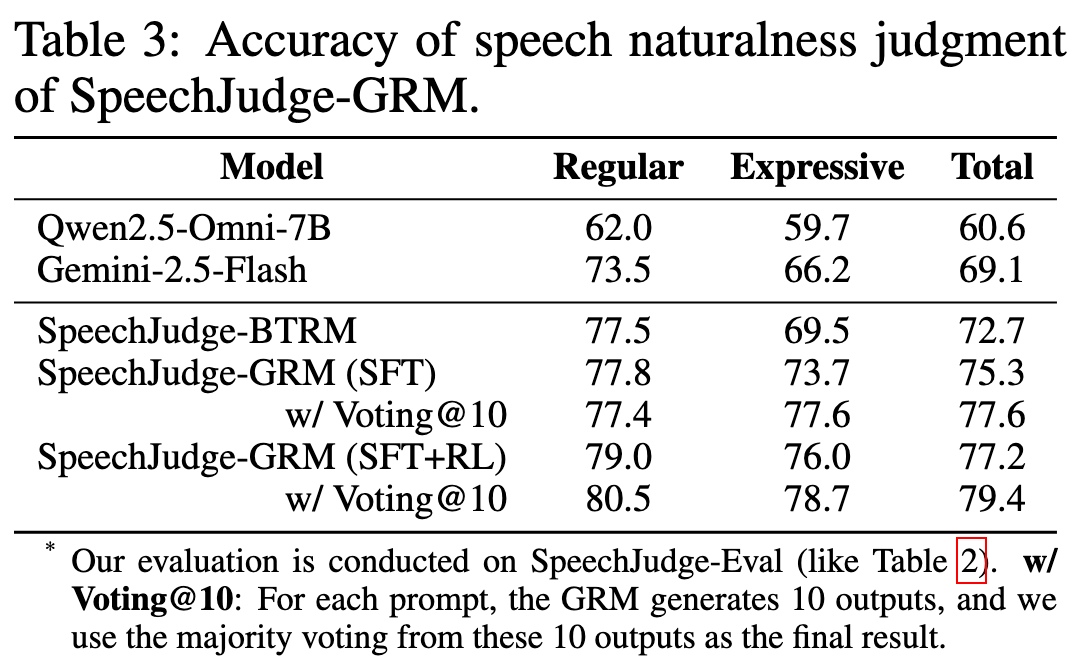 GRM Results