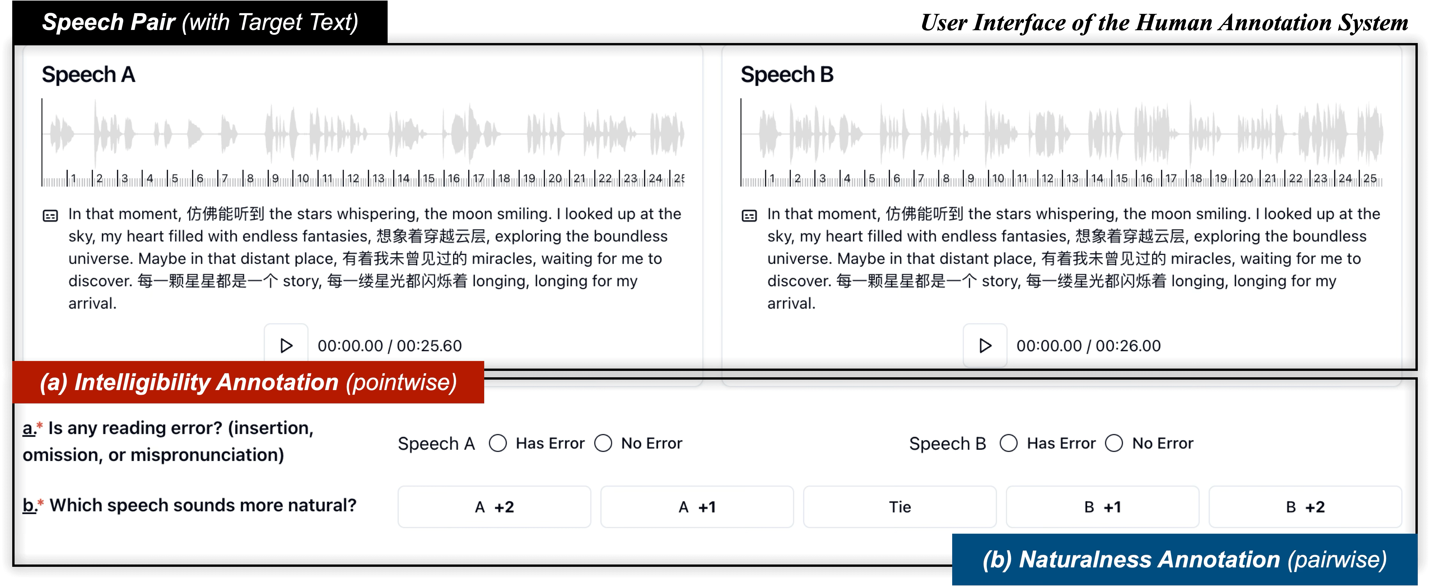 Annotation System UI